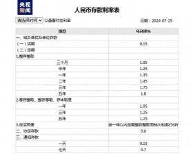 国有四大行今起下调存款利率，5年期定存正式进入“1”时代