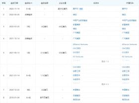 文远知行冲刺上市：闯关红海的机会、压力和阻碍