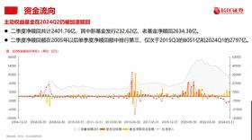 2024上半年主动权益基金赎回超5000亿元？真相其实是这样