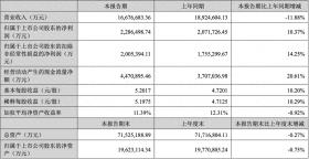 宁德时代半年报交卷：上半年毛利率继续回升，储能已成营收增长点