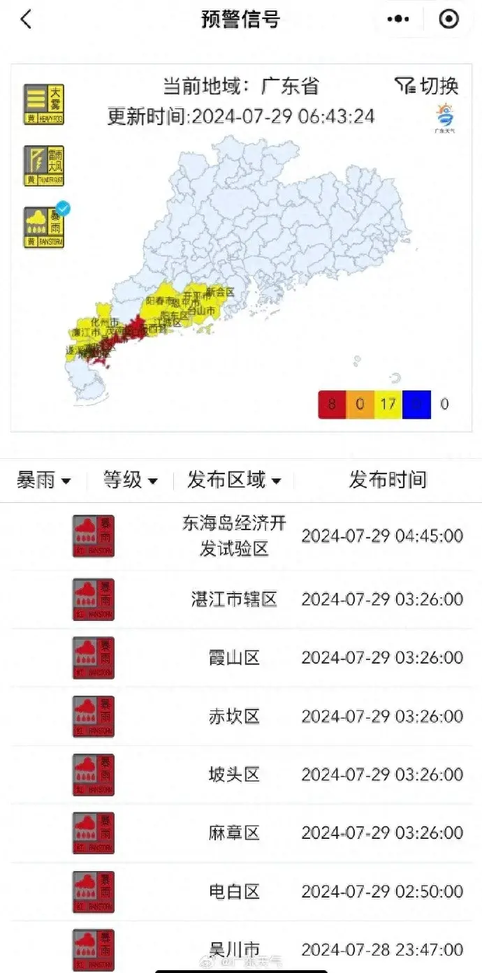 雨水“续杯”！未来三天广东仍有强降水，但晴热很快“返场”