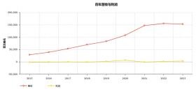 新日与余晖：2024「世界500强」暗涌