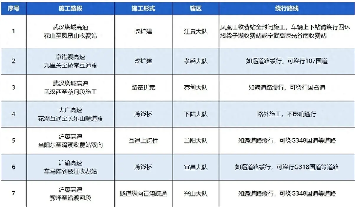 中秋出行速收藏，全省干线高速84个事故快处点！